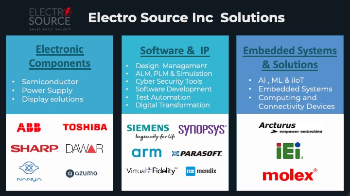 ESI Solution Image