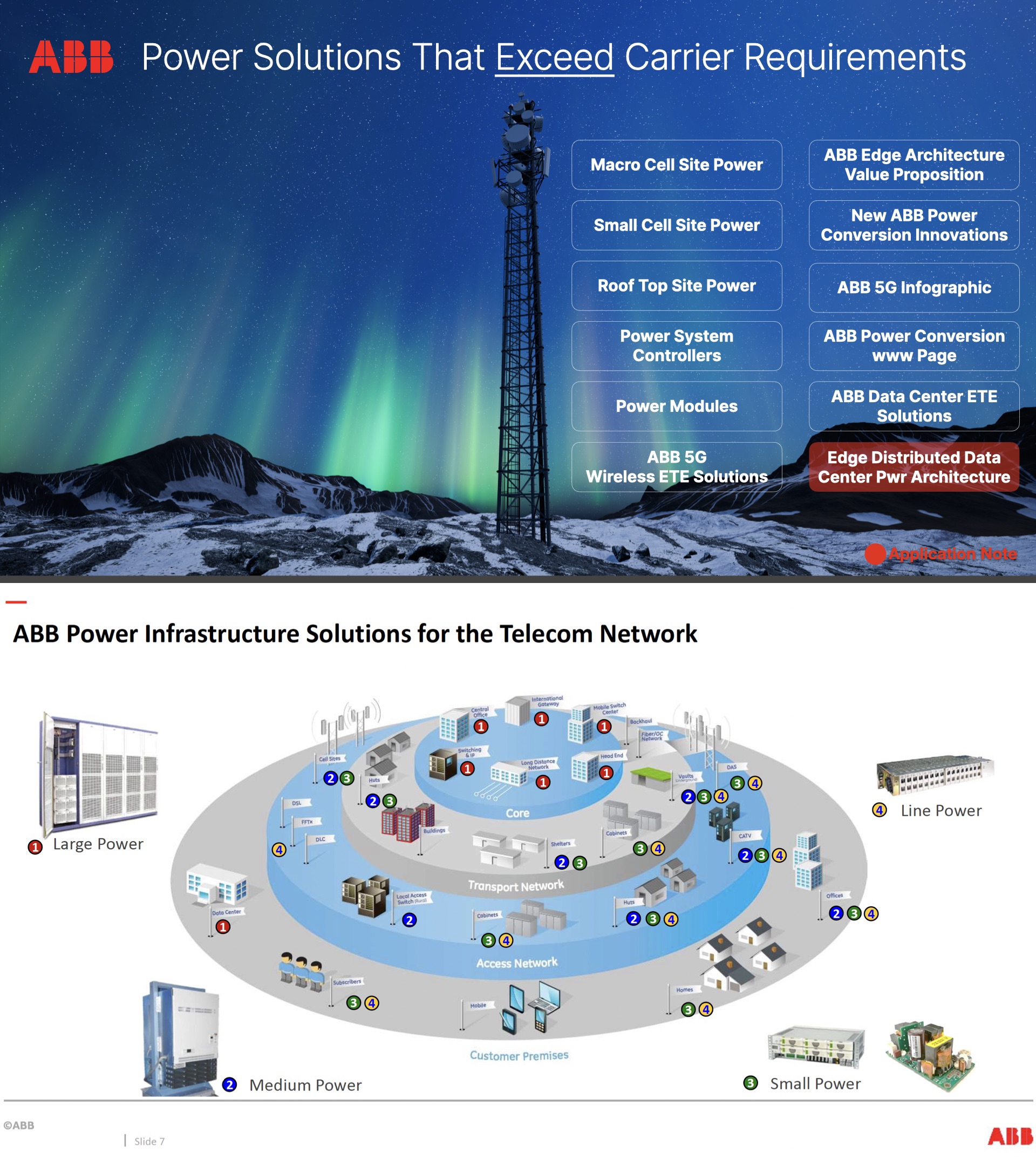 ABB 5G Power Conversion Landing